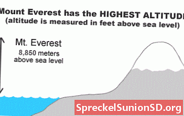 أعلى جبل في العالم - أطول جبل
