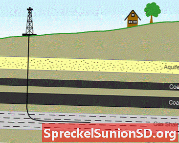 Минеральные Права | Нефтегазовый лизинг и информация о роялти