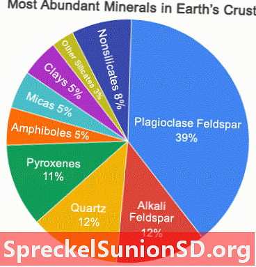 ¿Qué son los minerales formadores de roca?